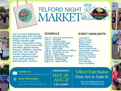 Telford Night Market
